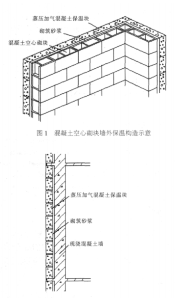 防城港蒸压加气混凝土砌块复合保温外墙性能与构造